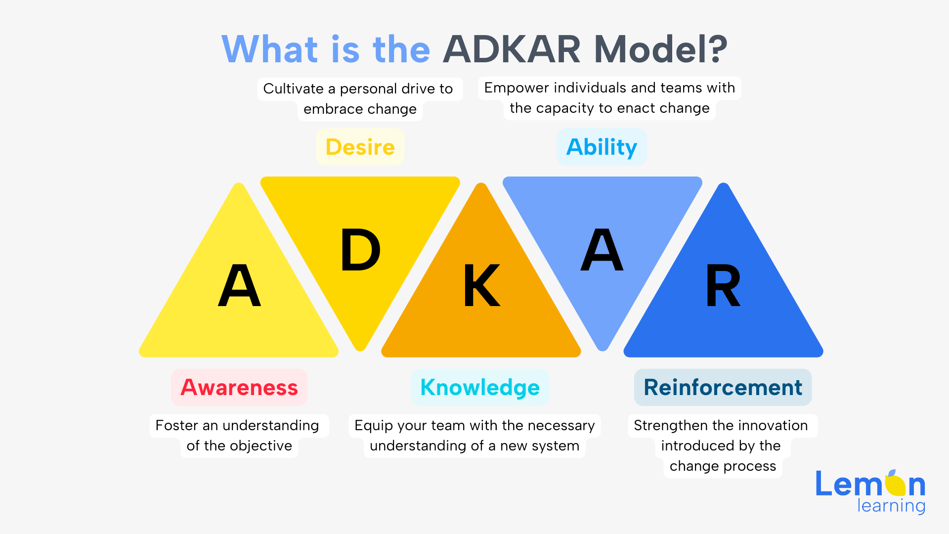 adkar-model